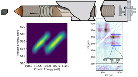 Design and performance of a magnetic bottle electron spectrometer for ...