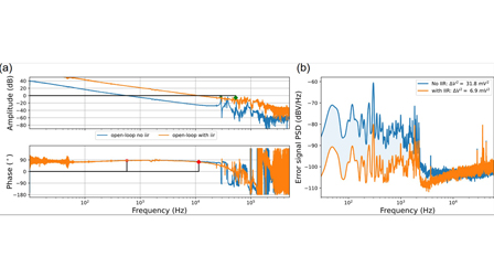 Python Red Pitaya Lockbox (PyRPL): An open source software package for ...