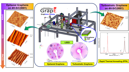 Design, development, and performance of a versatile graphene epitaxy ...