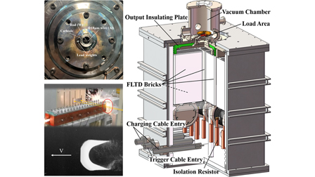 Compact hard x-ray flash radiography device based on wire-shorted low ...