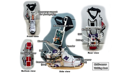 Design of a multi-sensor walking boot to quantify the forefoot rocker ...