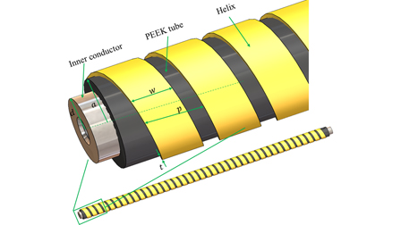 Development of a helix-based beam position monitor calibration system ...