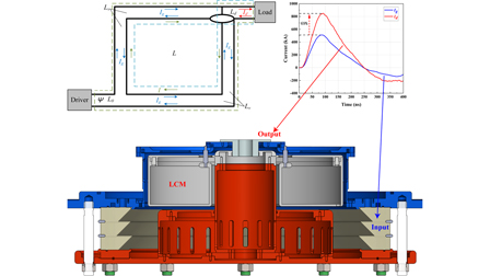 Development of a load current multiplier on a ten-stage linear ...