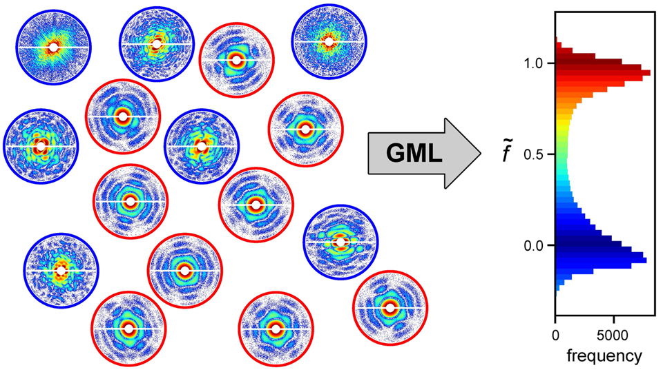 Geometric machine learning algorithm helps sieve through structural ...