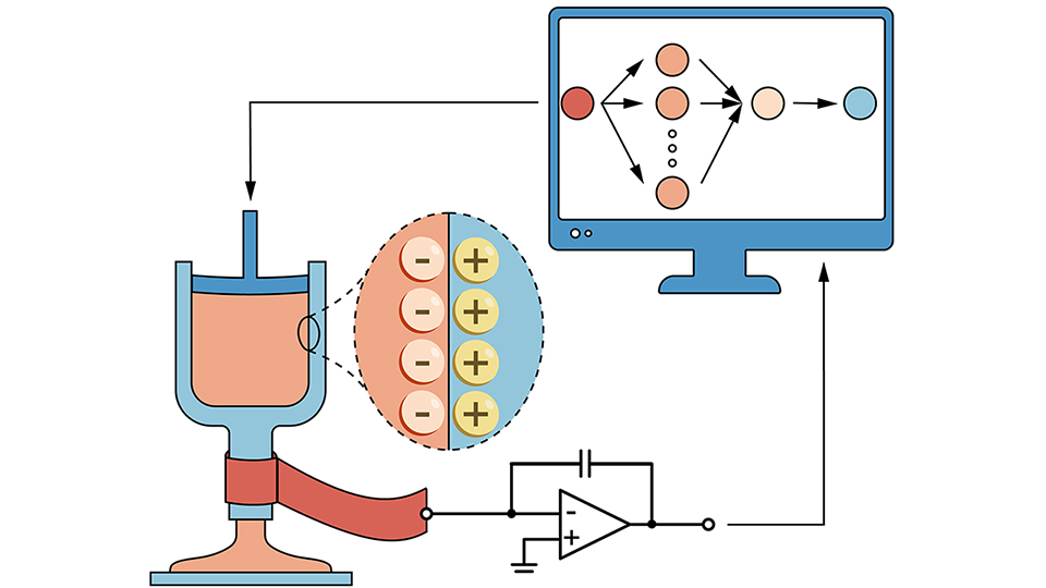 Machine learning method monitors nonNewtonian fluid flow in real time