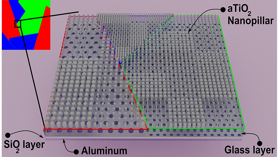 Security applications of metasurface holograms with color print ...