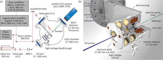 Structural dynamics at surfaces by ultrafast reflection high-energy ...