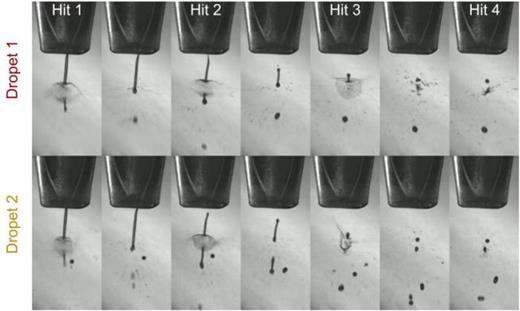 Droplet-on-demand injection scheme. Top: Images from the first Knackwurst (elongated droplet) ejection sequence, wherein the Knackwurst undergoes four successive hits (labelled hit 1 to 4), each marked by a notable explosion. Each frame is shown at intervals of 10.5 μs. Bottom: A similar sequence for the second Knackwurst, in total four Knackwursts were ejected, each experiencing four hits. Consequently, 16 X-ray pulses were delivered over the macro-pulse at a frequency of 47 kHz. Note images at higher flux for droplet alignment and only display first two out of four Knackwursts.