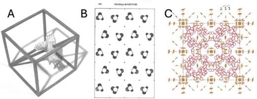 Illustrating the space groups with common asymmetric objects. (a) William Barlow's dolls hands, ca. 1890, Copyright Natural History Museum, London, (b) Harold Hinton's tetrahedra (1903) in space group 32, Pba2, (c) Author's CFClBrI in space group 211, I432.