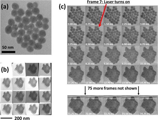 FIG. 3. 1.33 kHz 100-frame CS video reconstruction from a single TEM camera exposure of laser sintering of Au nanoparticle aggregates. (a) Initial state; a single isolated cluster of Au nanoparticles on SiNx. (b) Raw image on the camera, with contrast set to accentuate the 15 nonsacrificial frames at the cost of the upper-left sacrificial frame and overlap regions. (c) 100-frame video reconstructed from the single measurement in (b).