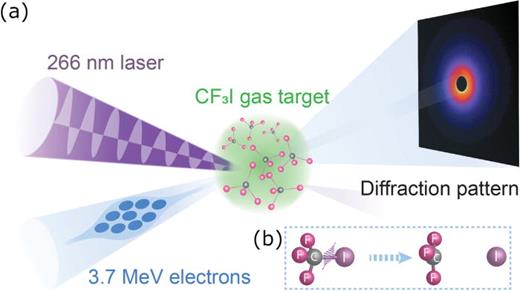 Femtosecond gas-phase mega-electron-volt ultrafast electron diffraction ...
