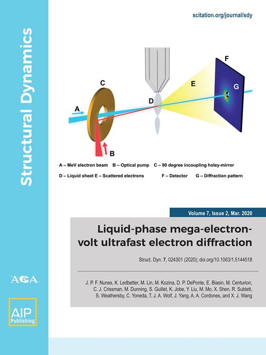 Structural Dynamics Cover Image for Volume 7, Issue 2