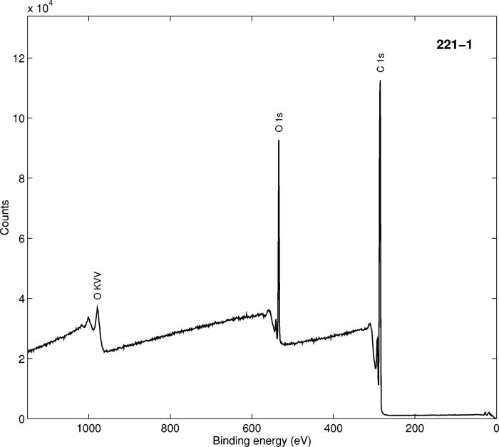 Observation of Electrical Conductivity During XPS Analysis of Organic