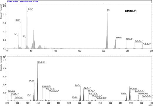           Accession #:   01910-01       ■ Specimen:  Flake White—Sennelier PW No. 108    ■ Technique:  SIMS    Instrument:  IONTOF, TOF SIMS IV    Analyzer Type:  Time-of-flight    Analyzer Mass Resolution:  3500 m/Δm    Mass Resolution Determined at:  27 Da    Species Used for Mass Calibration:  Na+, Pb+, Pb2+, Pb2O+, 206PbPb2O2+, 206PbPb3O3+, and 206PbPb4O4+    Specimen Normal-to-Analyzer:  0°    Source-to-Analyzer Angle:  45°    Primary Beam Ion Gun:  LMIG    Primary Ion Species:  Bi3+    Primary Ion Dose:  4.37 × 1011 ion/cm2    Primary Ion Pulse Width:  0.8–1.2 ns    Primary Ion Pulse Rate:  8.3 kHz    Net Beam Voltage:  25 000 eV    Pulsed Beam Current:  0.00038 nA    DC Beam Current:  1.9 nA    Beam Diameter:  ∼2 μm    Beam Raster Size:  200 × 200 μm2    Beam Incident Angle:  45°    Secondary Source Polarity:  Positive    Mass Range Minimum:  0 Da    Mass Range Maximum:  1995 Da    Spectrum Dead Time Corrected:  Yes    Total Spectral Acquisition Time:  161 s    Comment:  None     