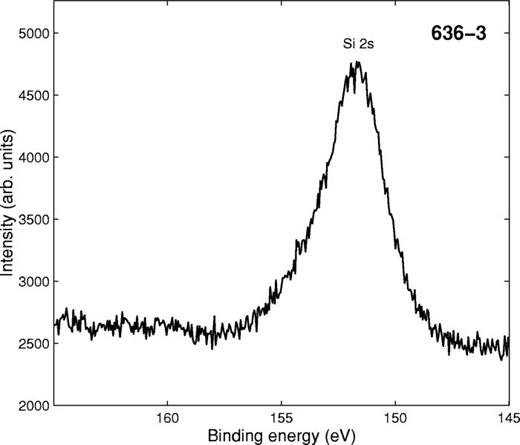 Carbide Spectrogram Core Level XPS Spectra of Silicon Carbide Using Zirconium and Magnesium ...