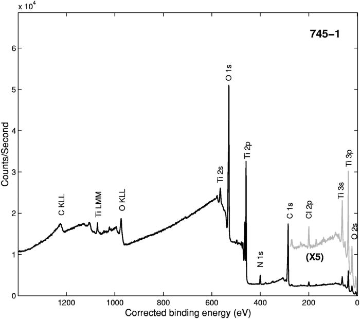 A Mineral TiO2(001) Anatase Crystal Examined by XPS | Surface Science ...