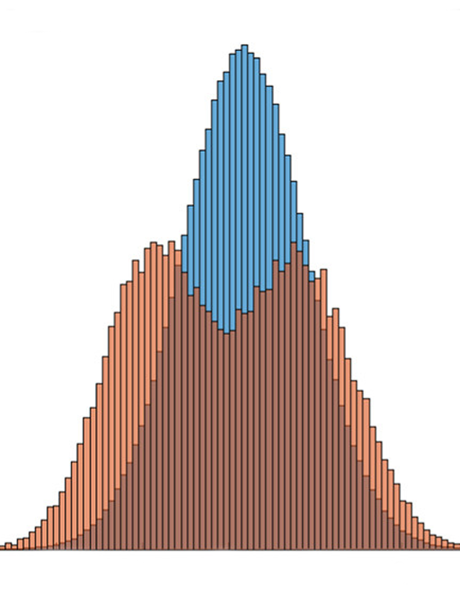 Event Sampling Tool Rare Event Sampling Methods: Development, Analysis and Application ...